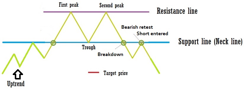 Technical analysis : Chart patterns - FinTechGroww : FinTech for ...